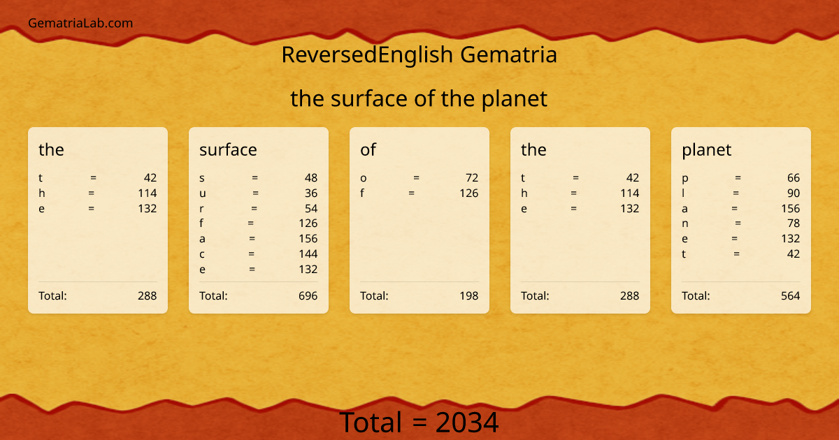 the surface of the planet in reversedEnglish Gematria